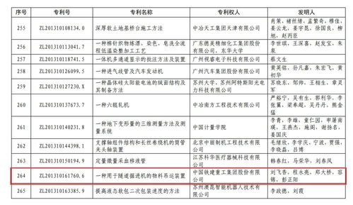 中国专利奖获奖名单公布,看看土木工程领域都有哪些